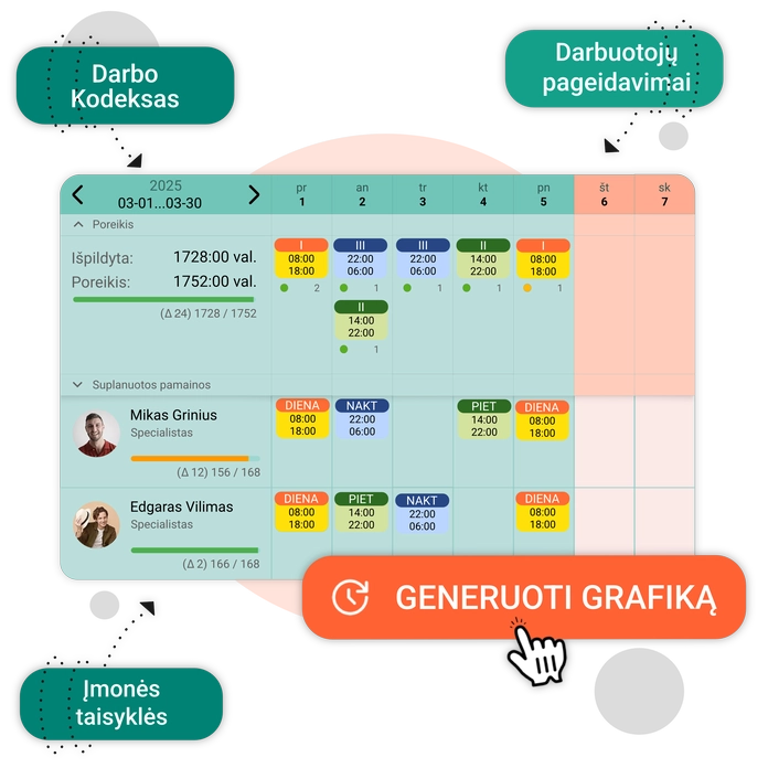 Automatinis grafikų sudarymas darbuotojams dirbtinio intelekto pagalba}